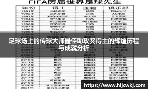 足球场上的传球大师最佳助攻奖得主的辉煌历程与成就分析