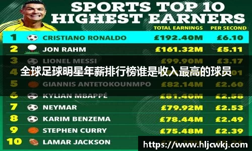 全球足球明星年薪排行榜谁是收入最高的球员